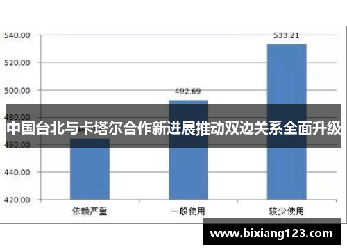 中国台北与卡塔尔合作新进展推动双边关系全面升级