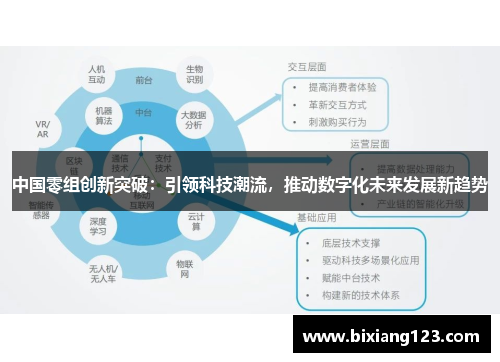 中国零组创新突破：引领科技潮流，推动数字化未来发展新趋势